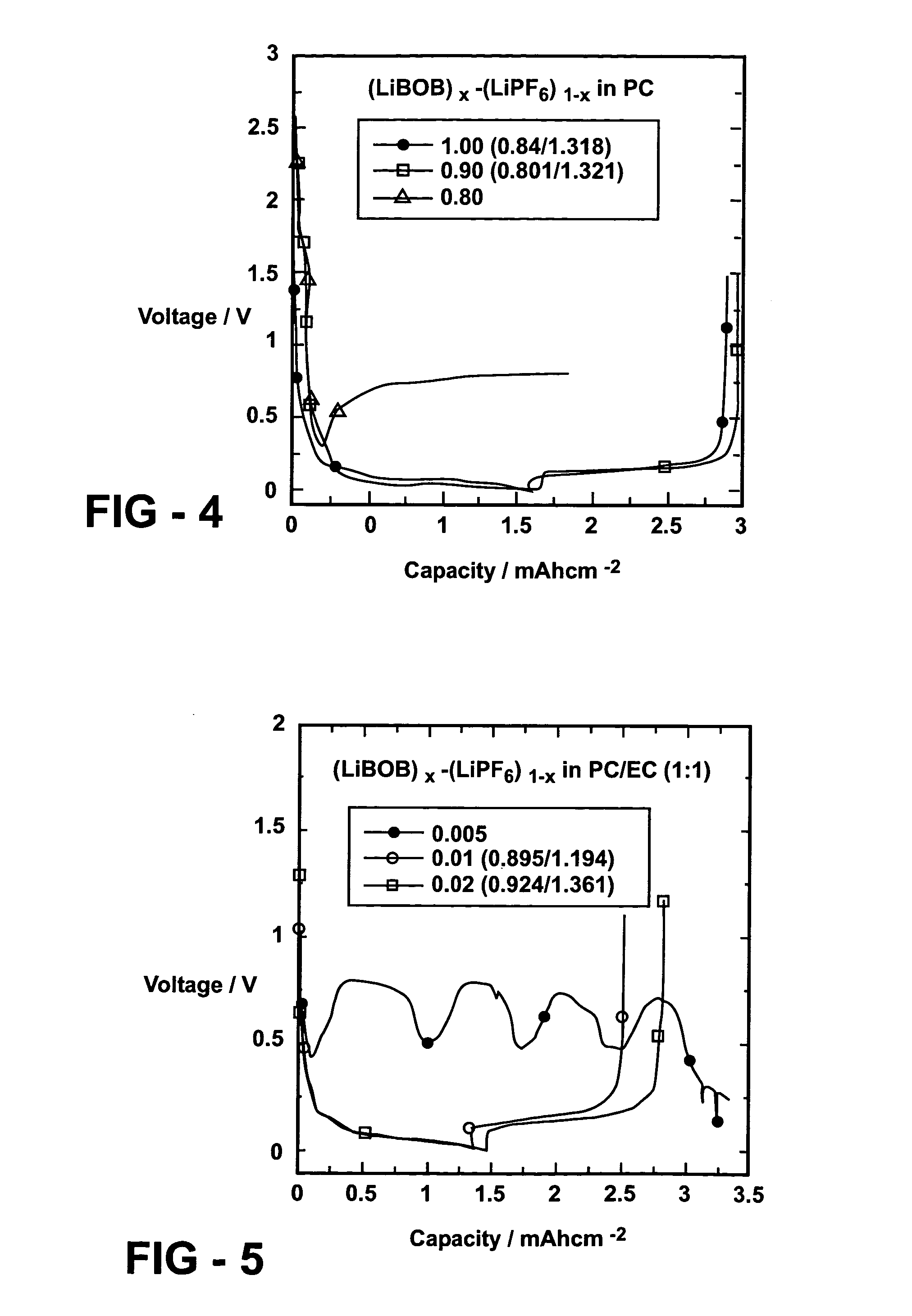 Additive for enhancing the performance of electrochemical cells