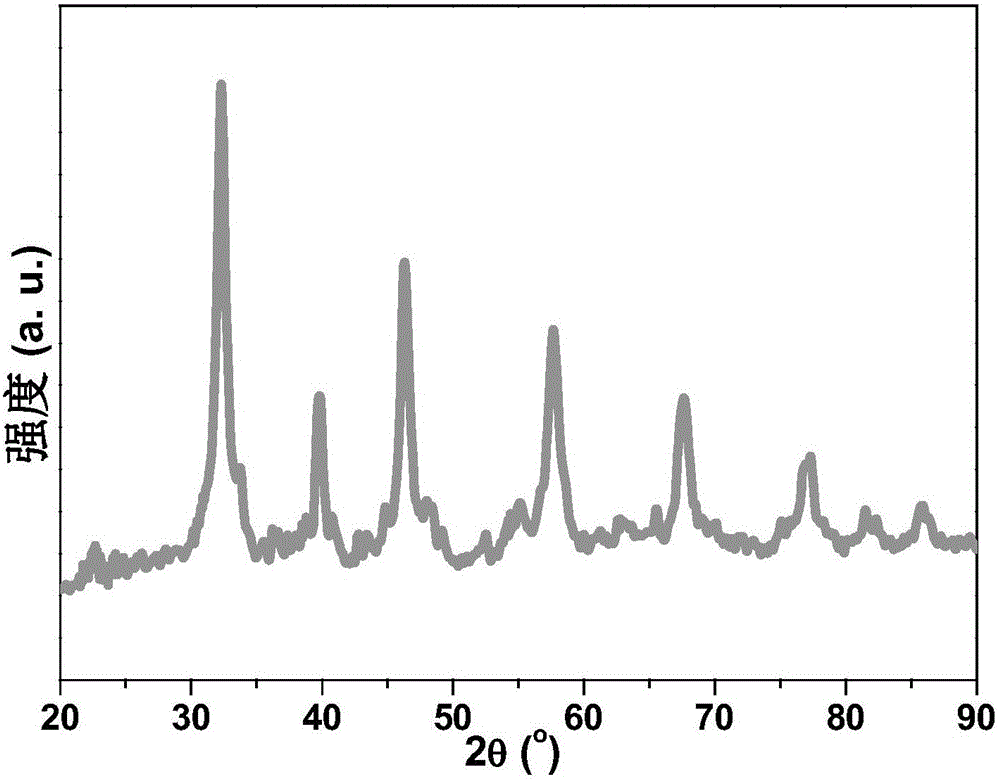 Method for preparing ordered mesoporous strontium titanate