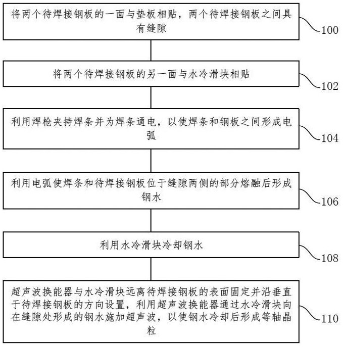 Electro-gas welding device and electro-gas welding method