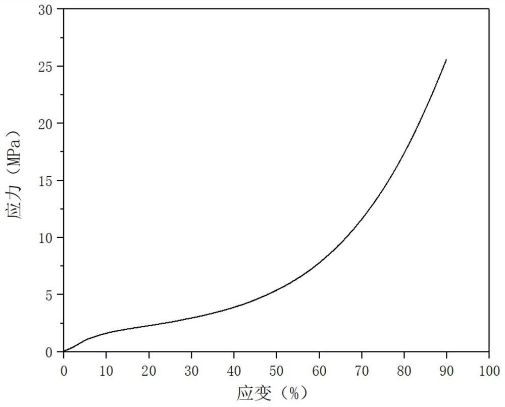 Normal-pressure drying preparation method of low-density high-strength phenolic resin aerogel with extremely low shrinkage rate