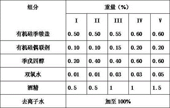 Bactericidal odor removing agent