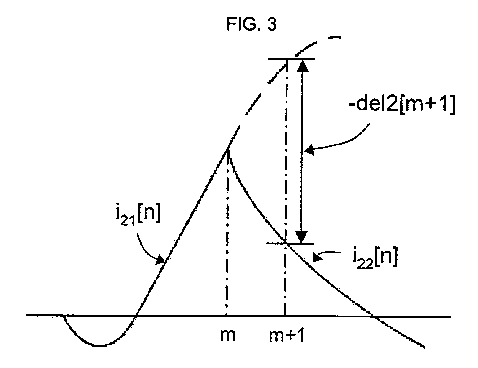 Method for compensating secondary current of current transformers