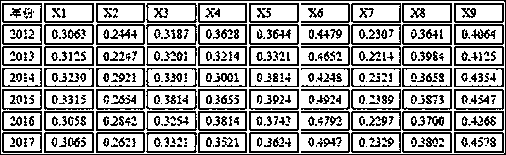 Method for estimation and analysis of medical quality based on TOPSIS and comprehensive index algorithm