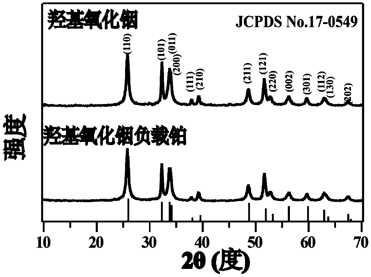 Supported catalyst and preparation method thereof