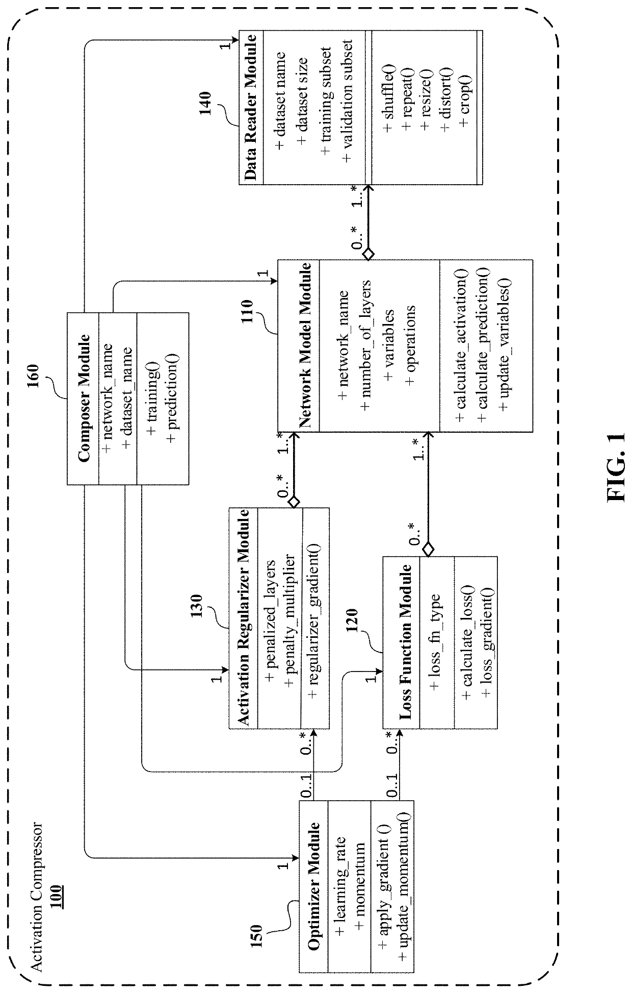 Neural network acceleration and embedding compression systems and methods with activation sparsification