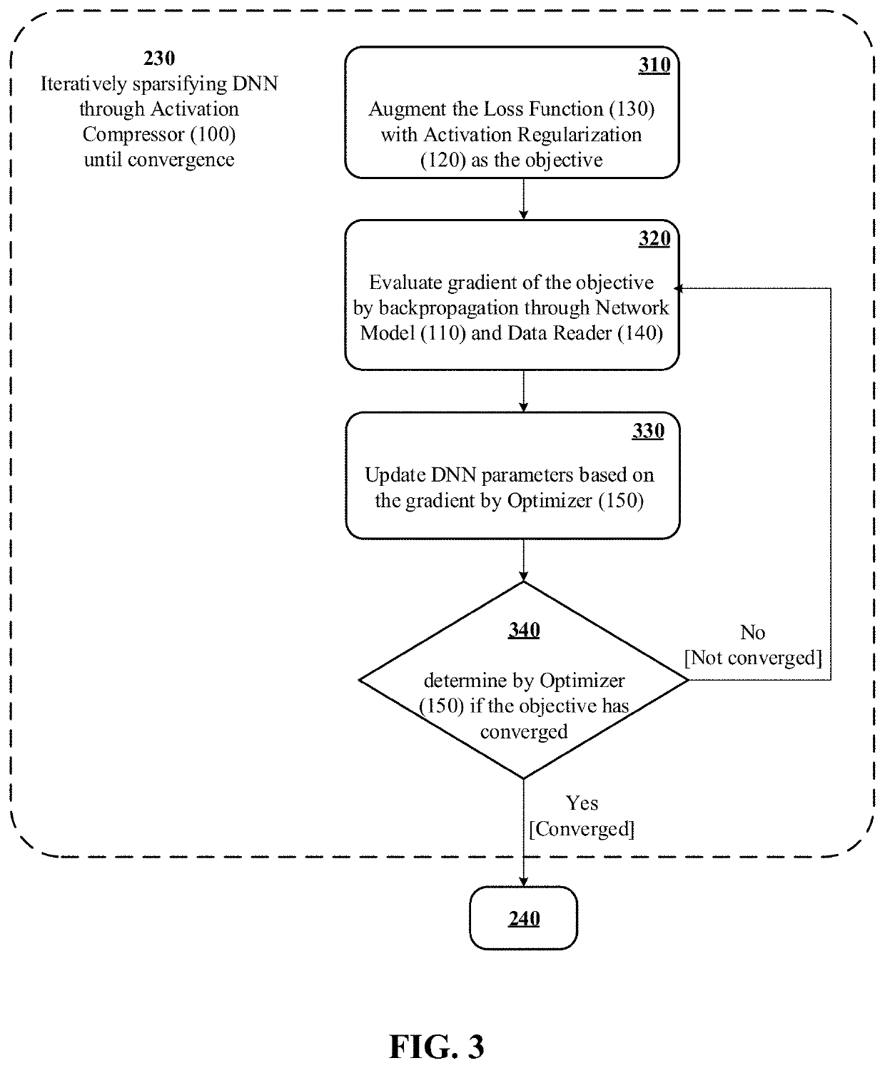 Neural network acceleration and embedding compression systems and methods with activation sparsification