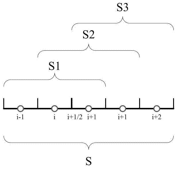 A Boundary Processing Technique of Weno Difference Method