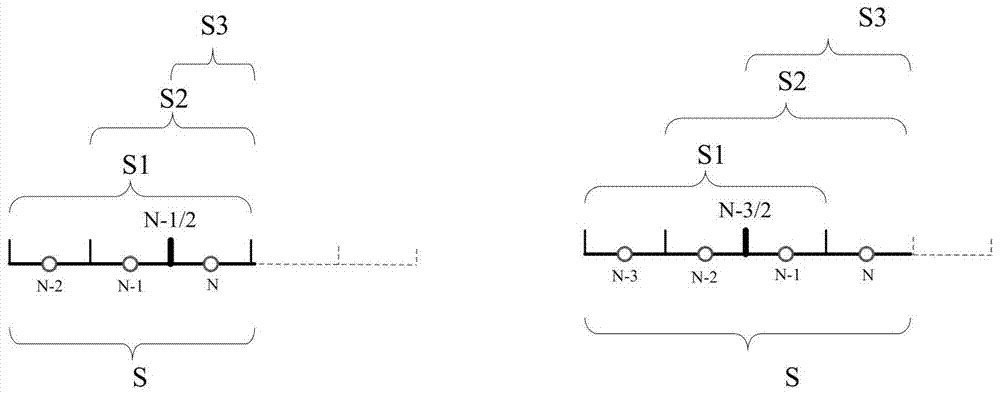 A Boundary Processing Technique of Weno Difference Method