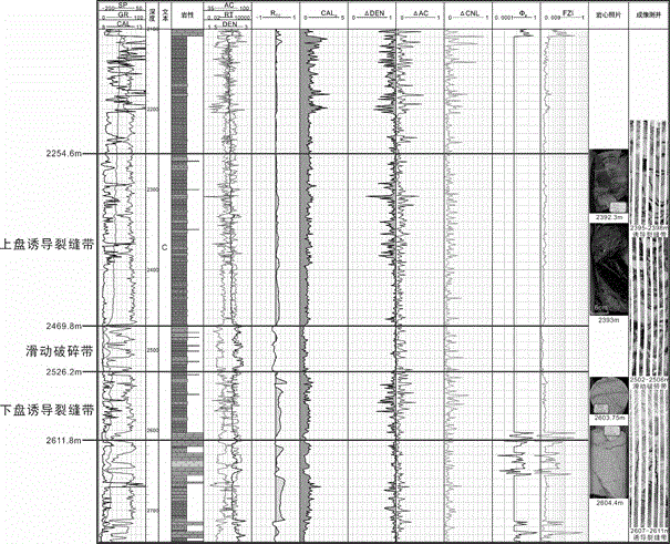 Compression fault zone structure well logging recognition method