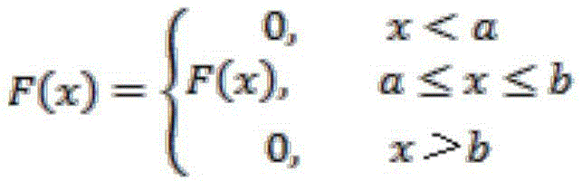 Compression fault zone structure well logging recognition method