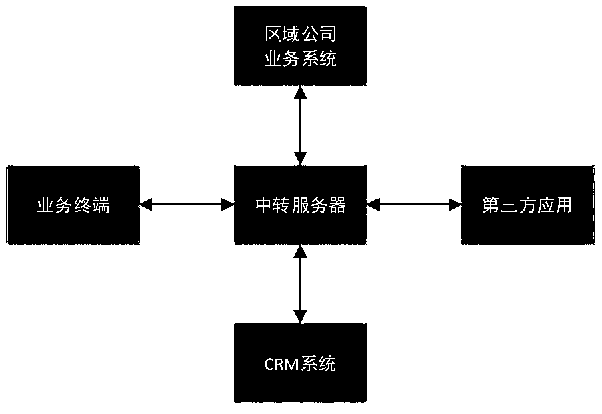 Method and system for docking user with application based on universal transfer service