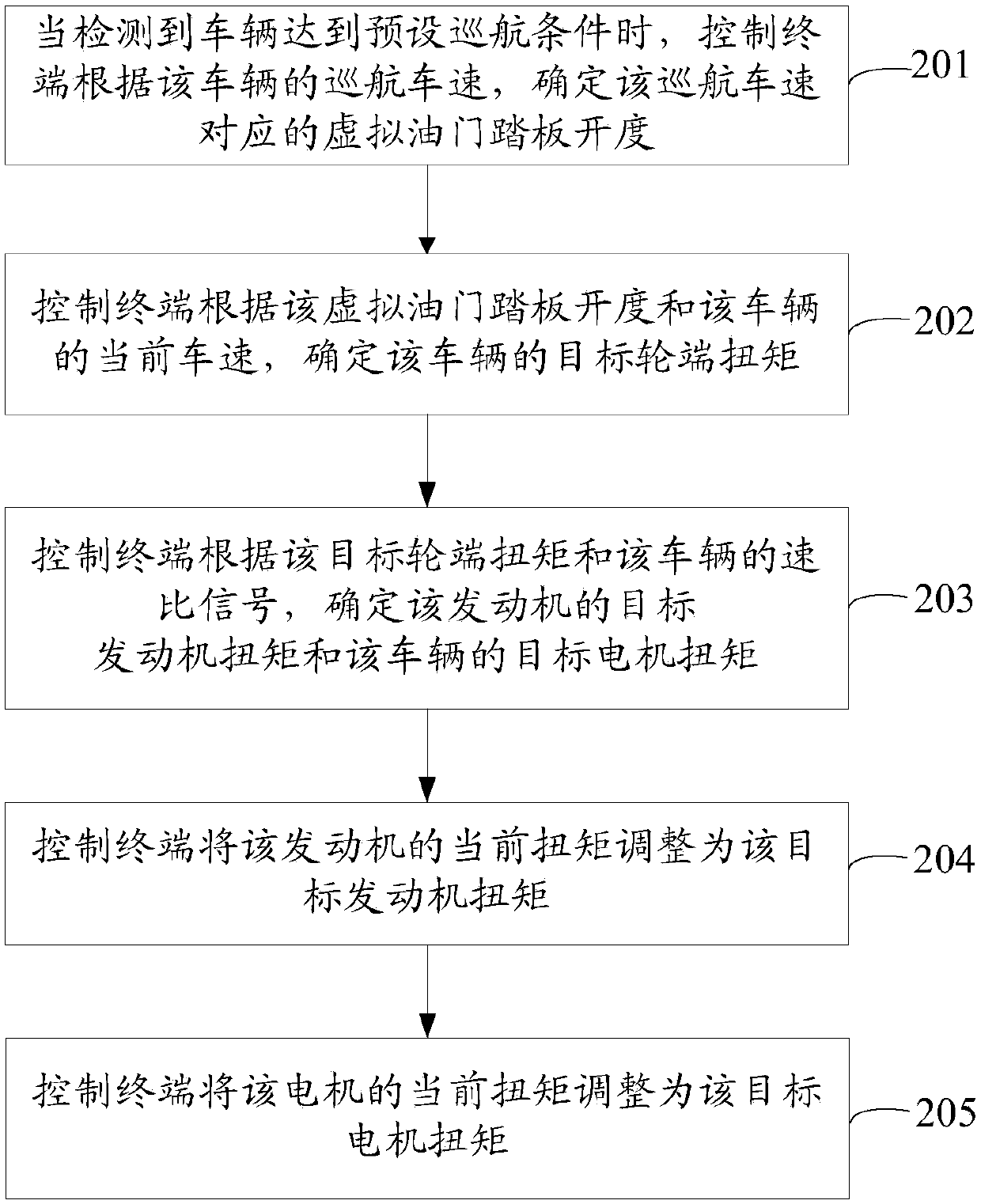 Method and device for controlling vehicle cruise