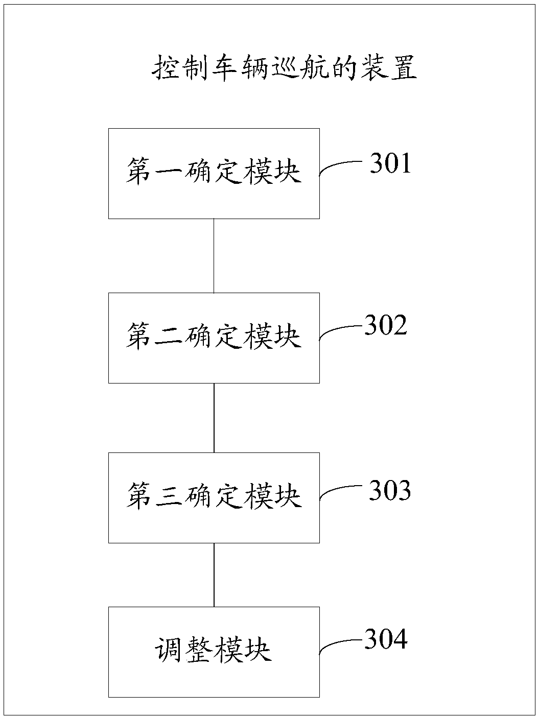 Method and device for controlling vehicle cruise