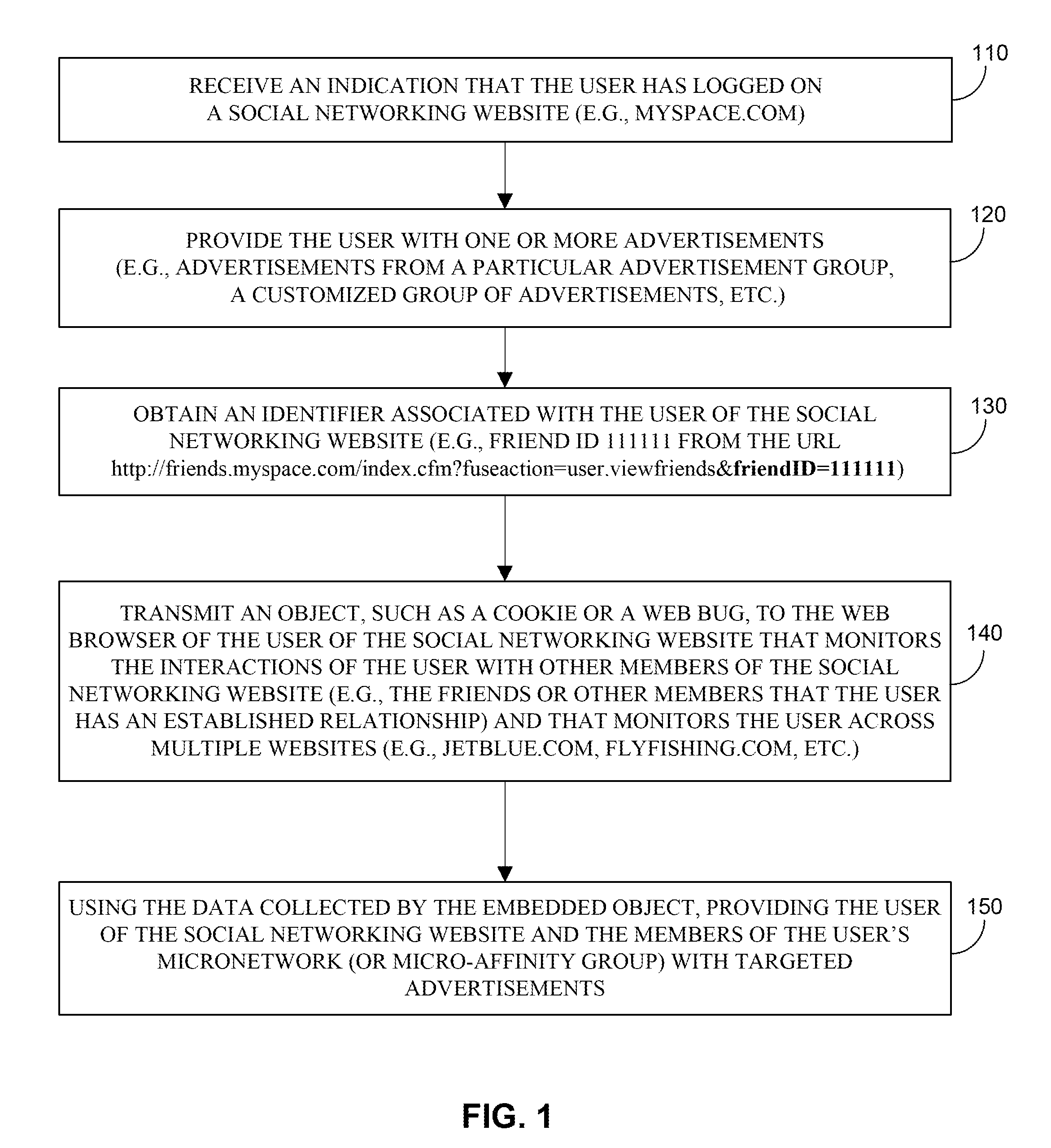 Systems and methods for targeting online advertisements using data derived from social networks