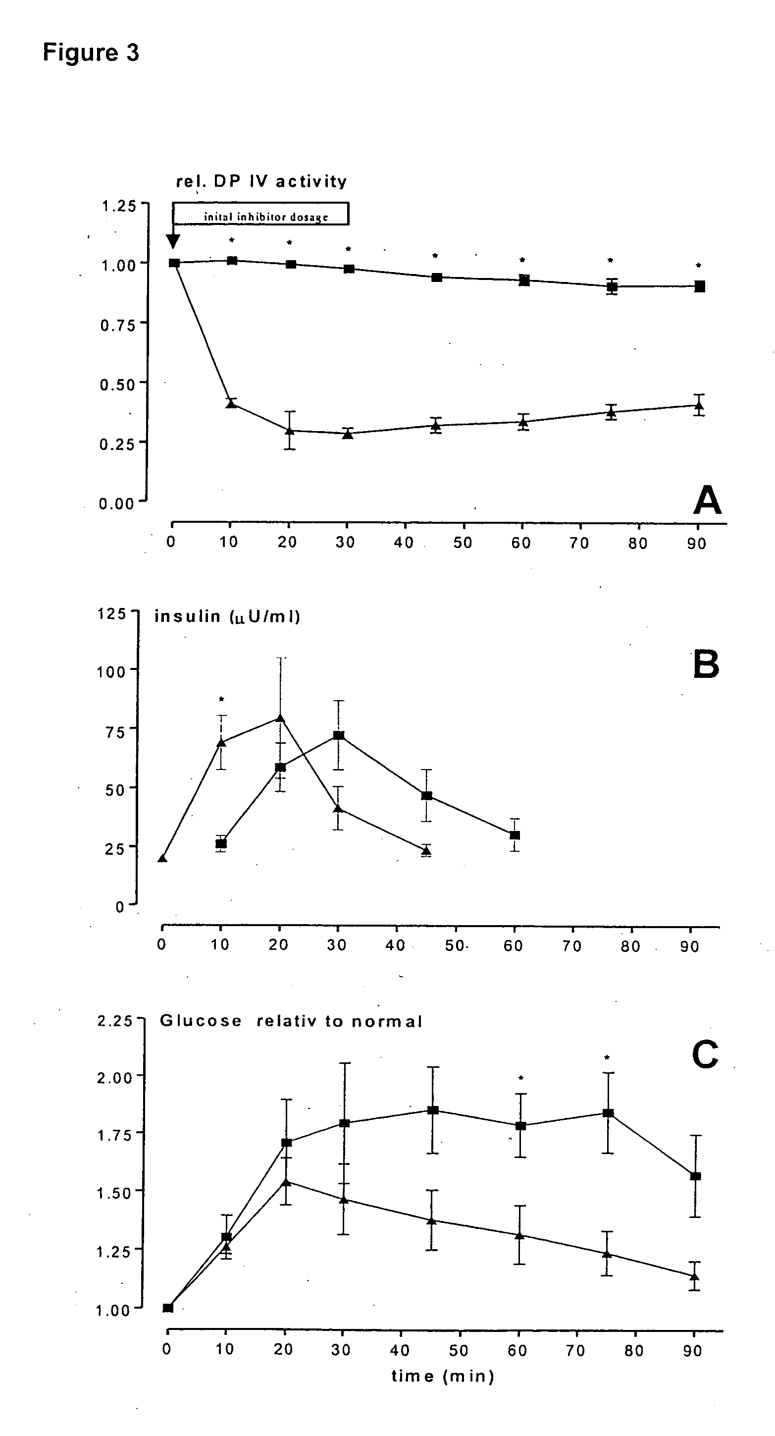 Dipeptidyl peptidase IV inhibitors and their uses for lowering blood pressure levels