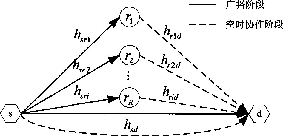 Collaborative diversity method based on constellation rotation quasi-orthogonal space time block code