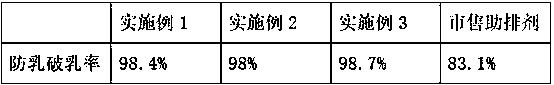 Anti-emulsifying and demulsifying cleanup additive and preparation method thereof