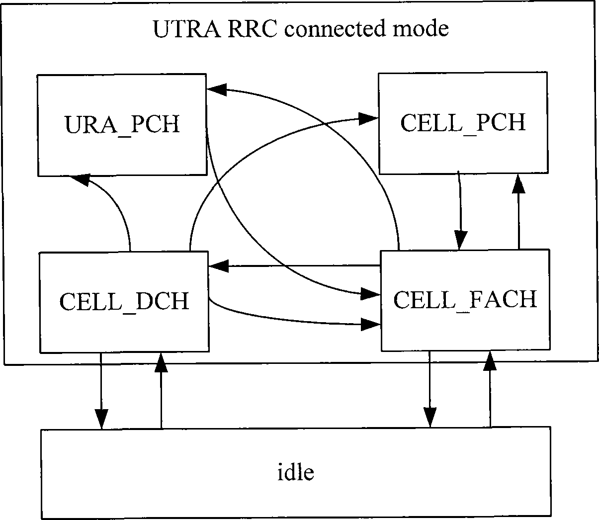 Processing method of MDT information and equipment