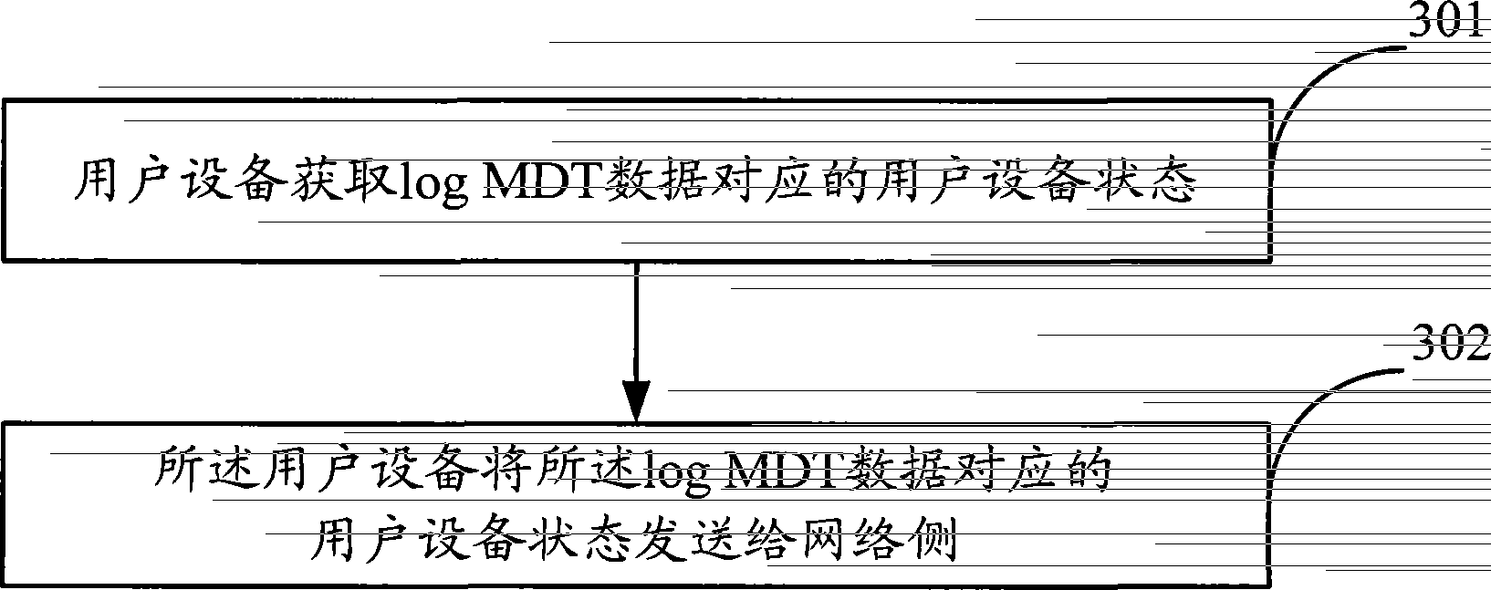 Processing method of MDT information and equipment