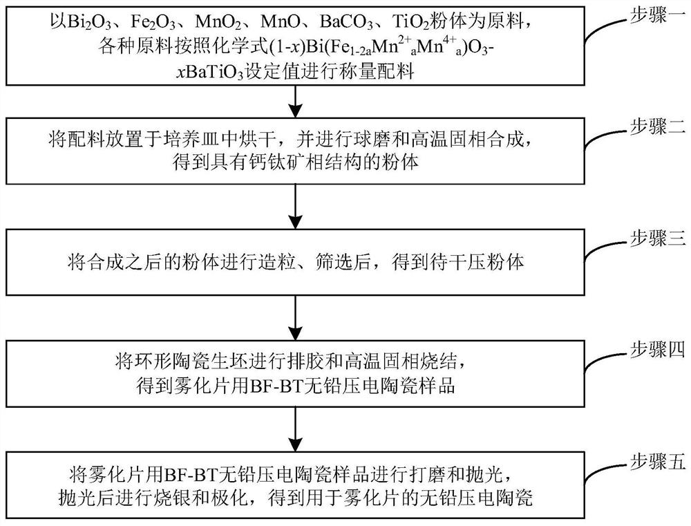 A lead-free piezoelectric ceramic, atomizing sheet and preparation method