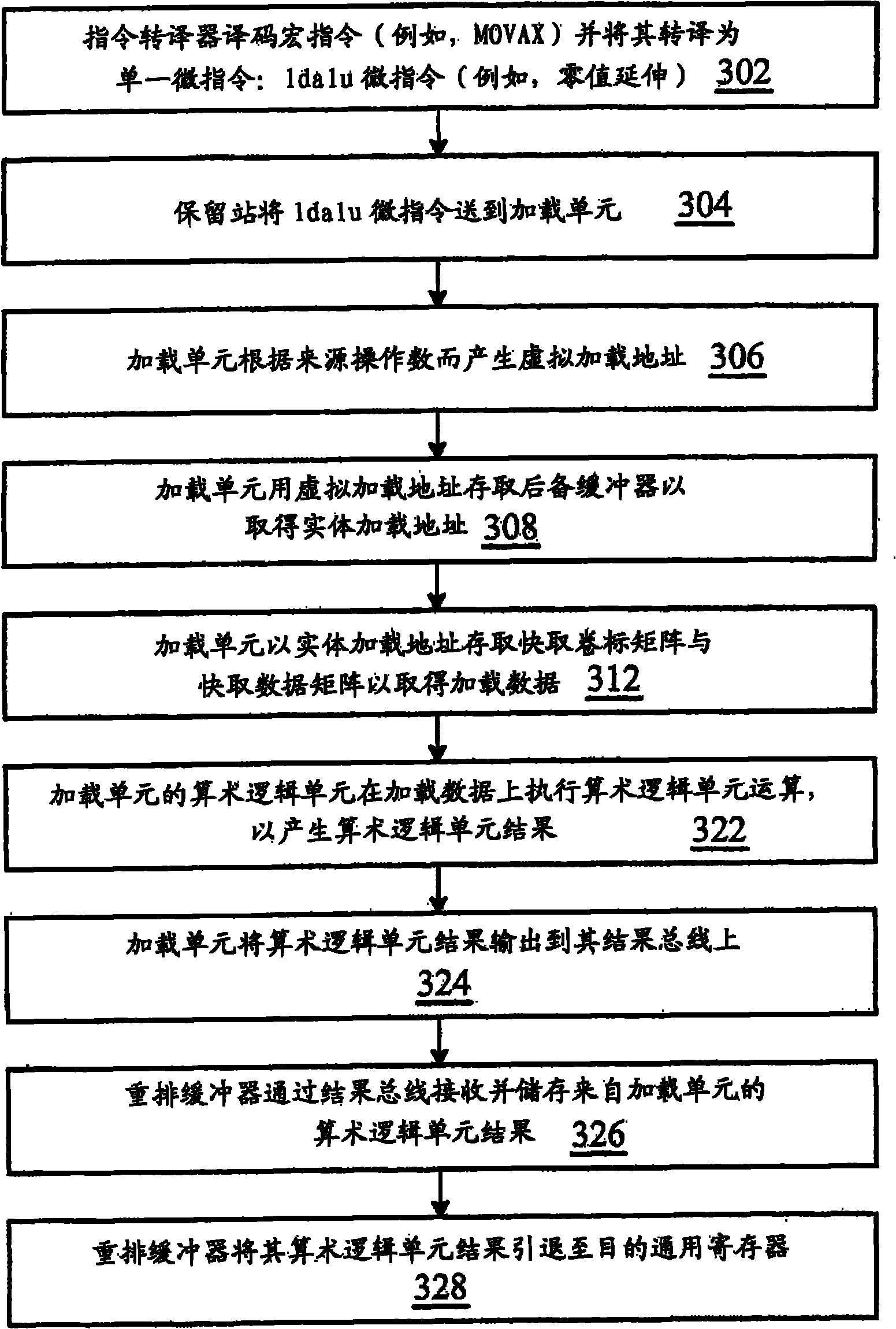 Microprocessor with alu integrated into load unit