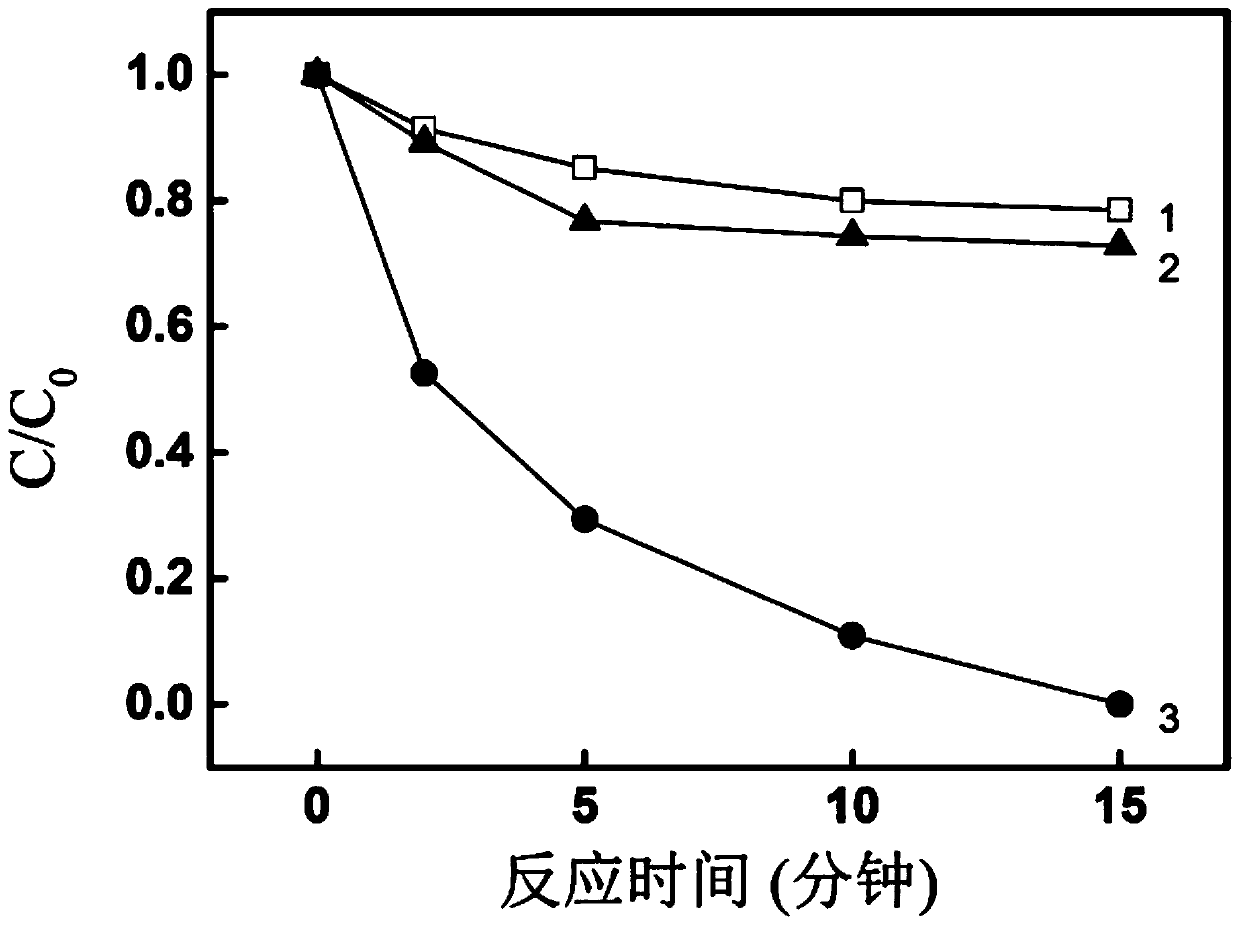 Metal composite in-situ nitrogen-doped carbon microsphere catalyst and application thereof