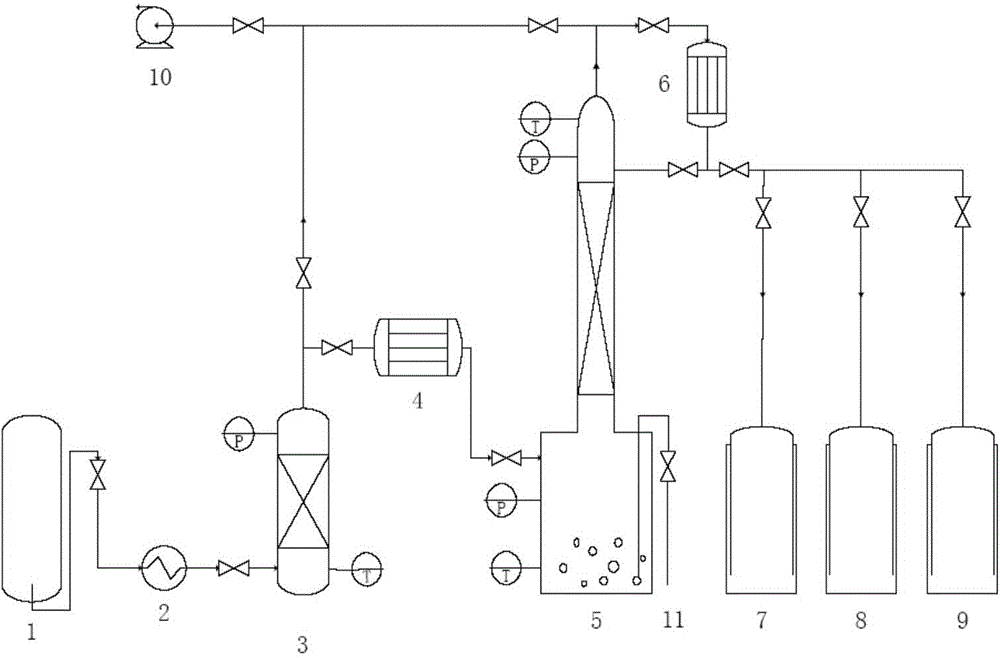 Purification method of chlorine trifluoride