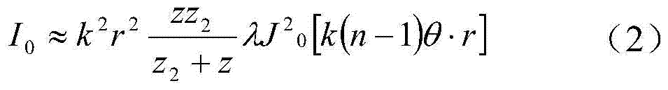 A method, device and system for measuring instantaneous rotational speed based on non-diffraction beam