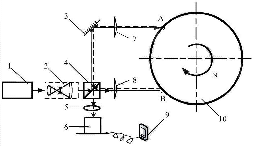 A method, device and system for measuring instantaneous rotational speed based on non-diffraction beam