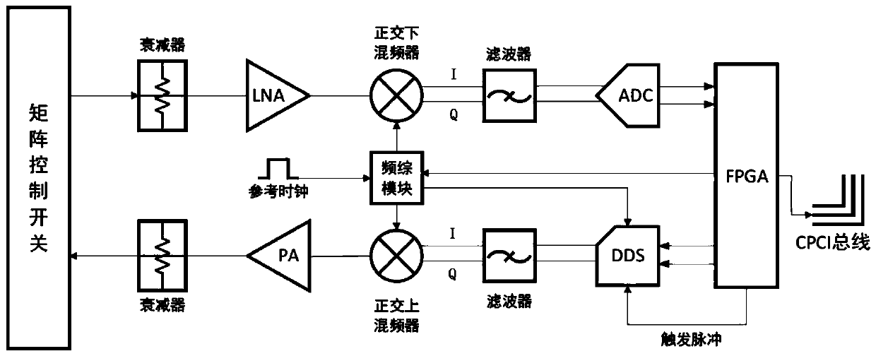 Heterogeneous industrial network interconnection method based on dynamic reconstruction and wireless module