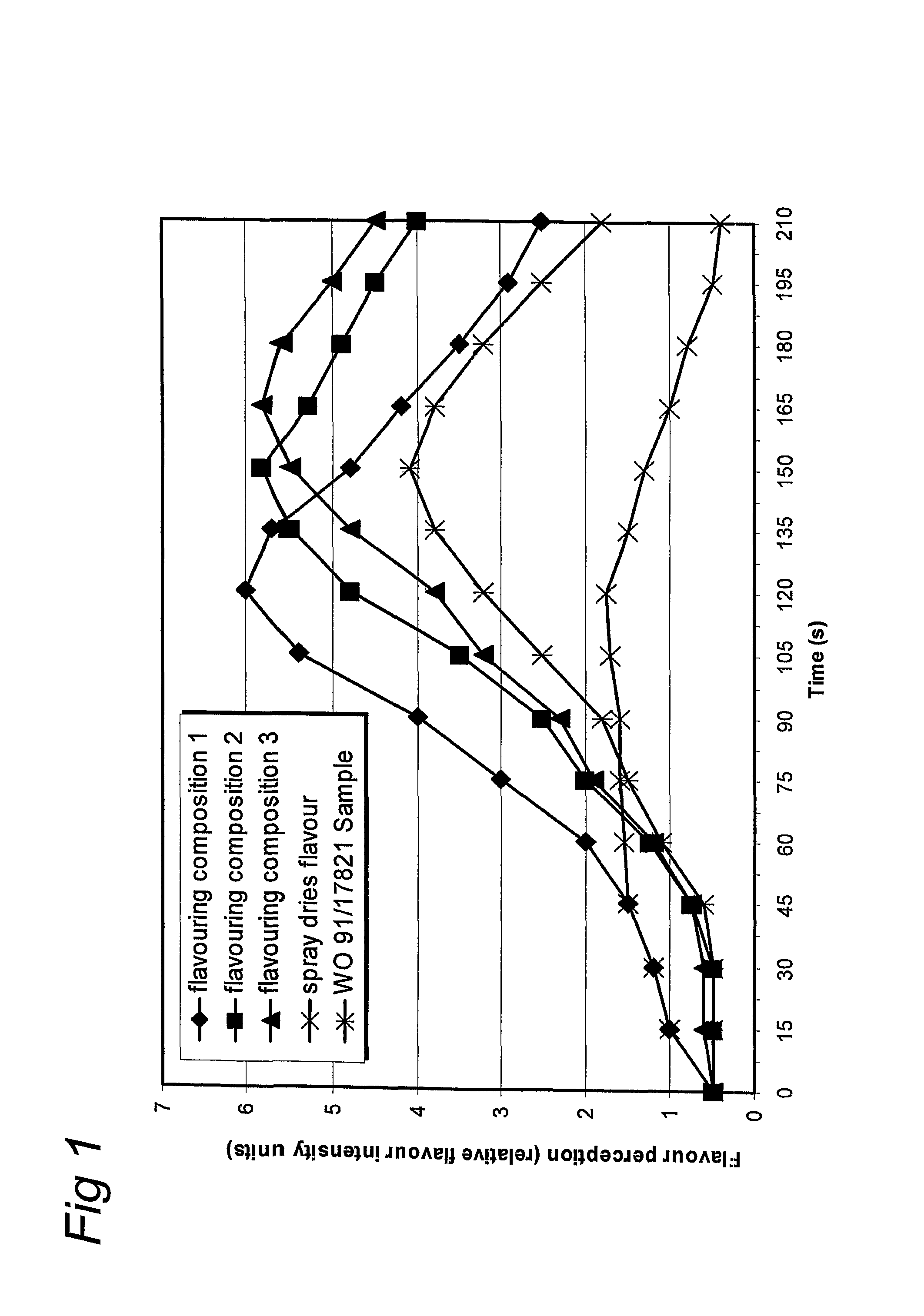 Particulate flavoring composition