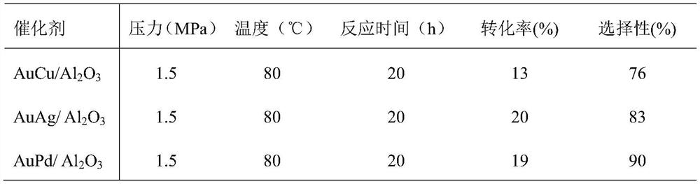 Application of metal nanocluster catalyst in one-step preparation of acetal from alcohol