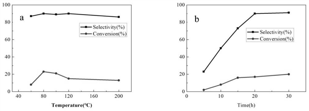 Application of metal nanocluster catalyst in one-step preparation of acetal from alcohol