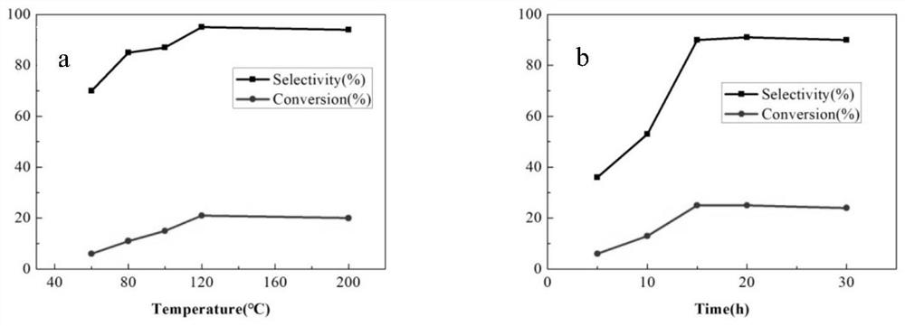 Application of metal nanocluster catalyst in one-step preparation of acetal from alcohol