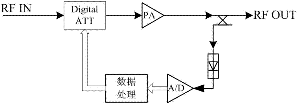 Rear-mounted mixing digital ALC (Automatic Level Control) system device based on DDS