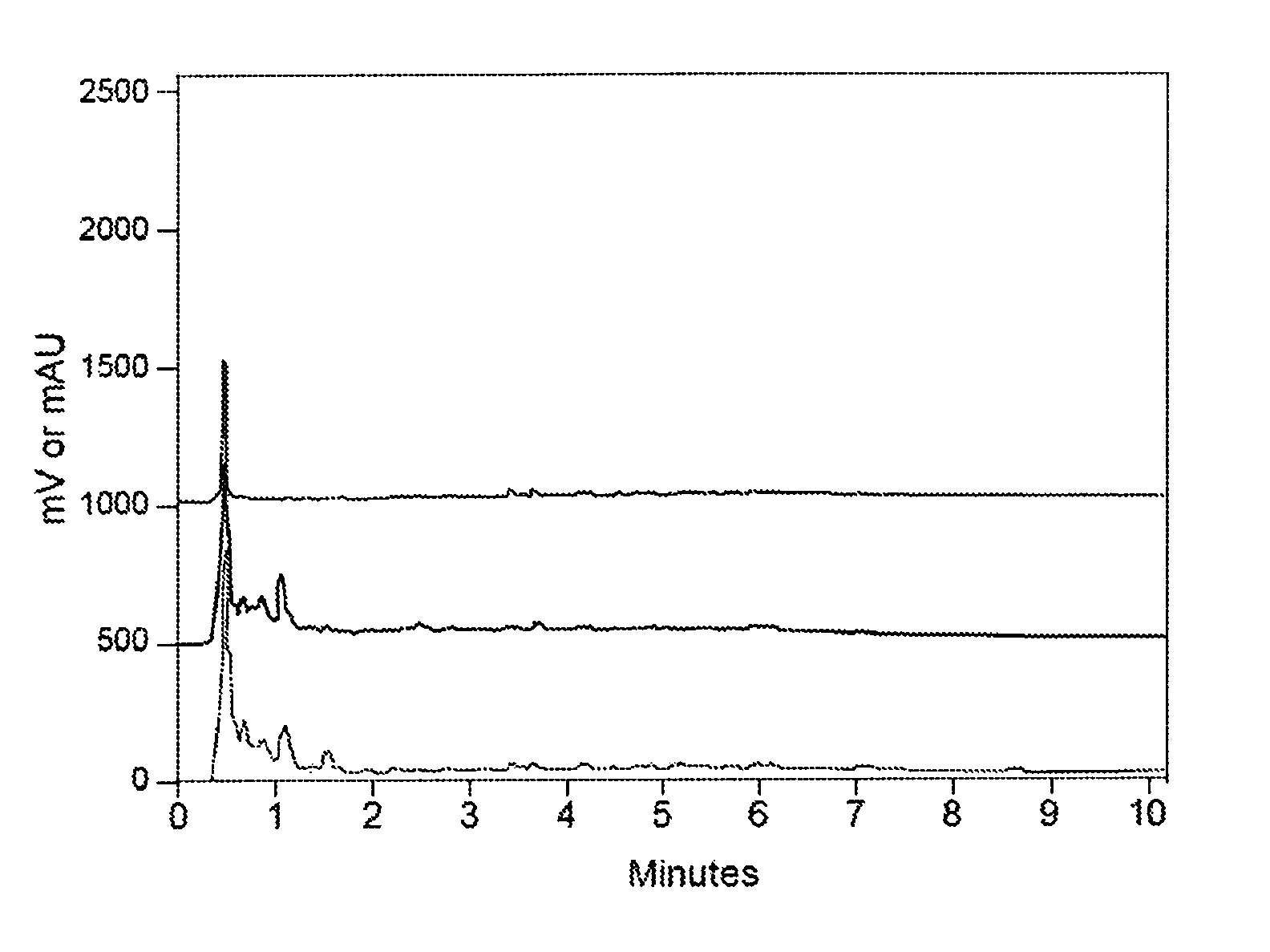 Hoya carnosa extracts and methods of use