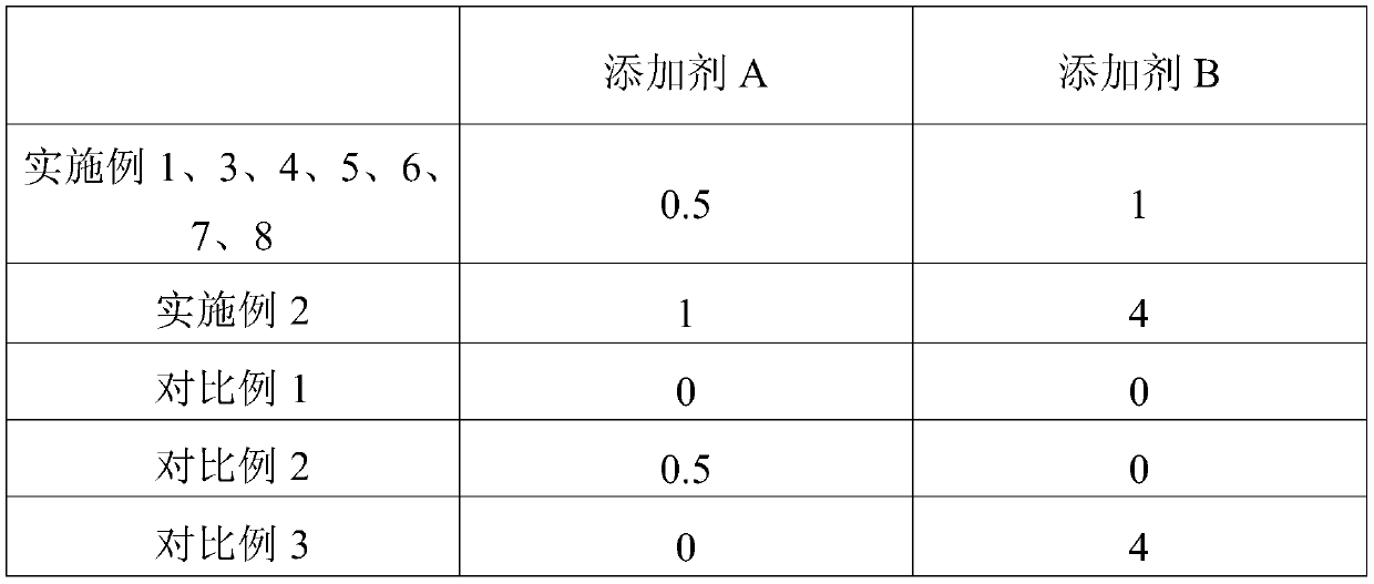 Soft package lithium ion silicon carbon battery electrolyte and lithium ion battery