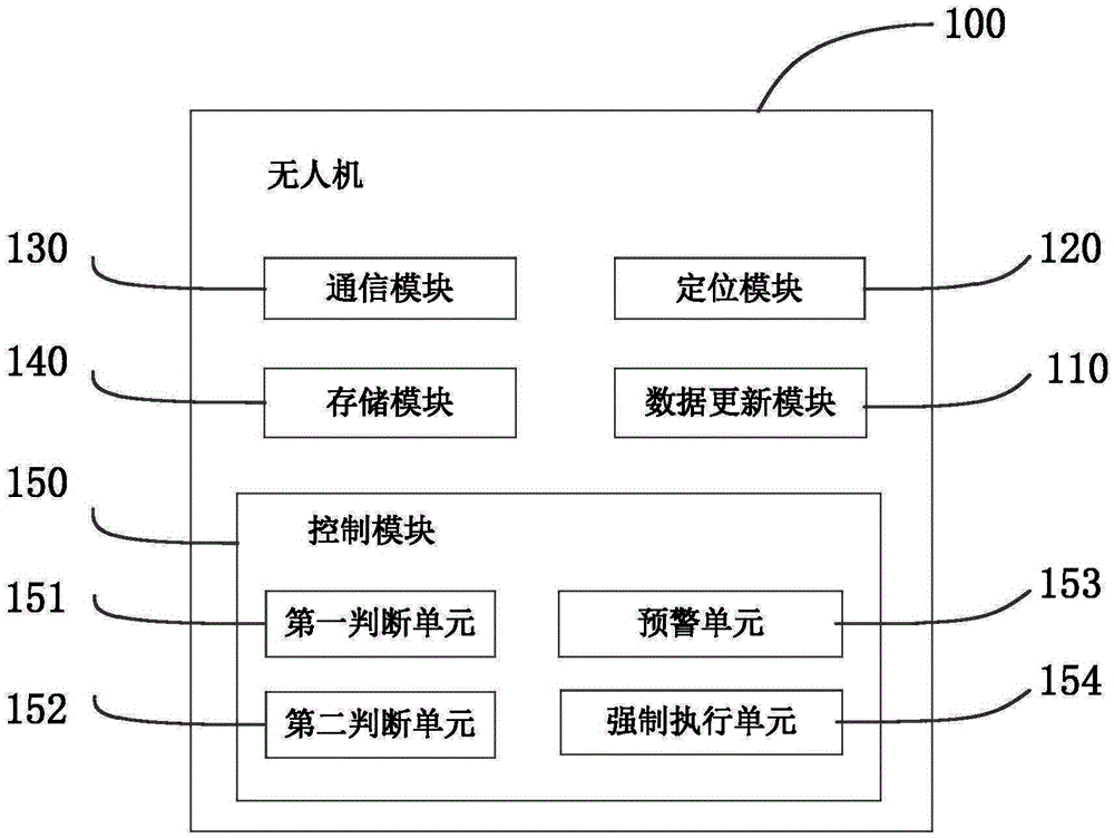 Unmanned aerial vehicle and control method