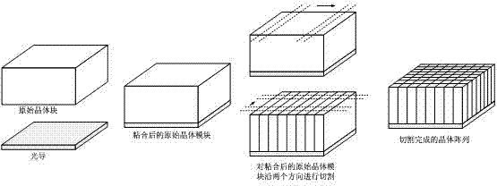 Method for manufacturing crystal array of gamma-ray detector