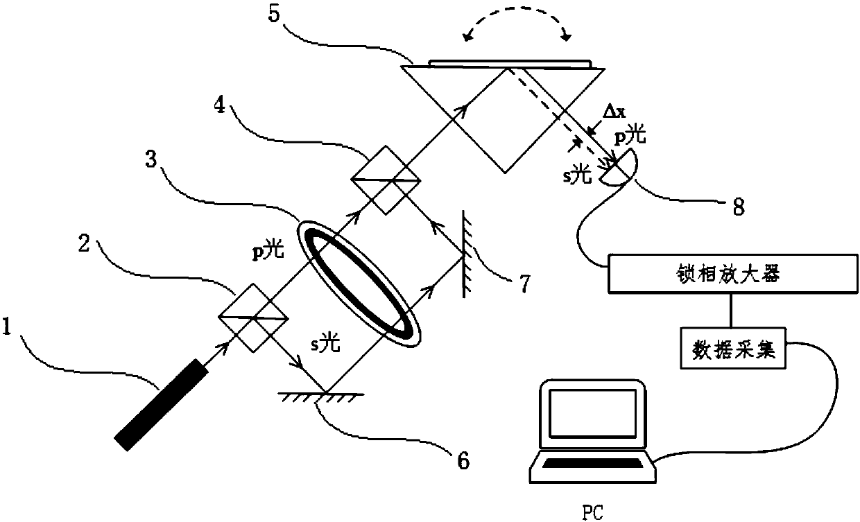 GhSPR sensor for detection of refractive index and detection method thereof