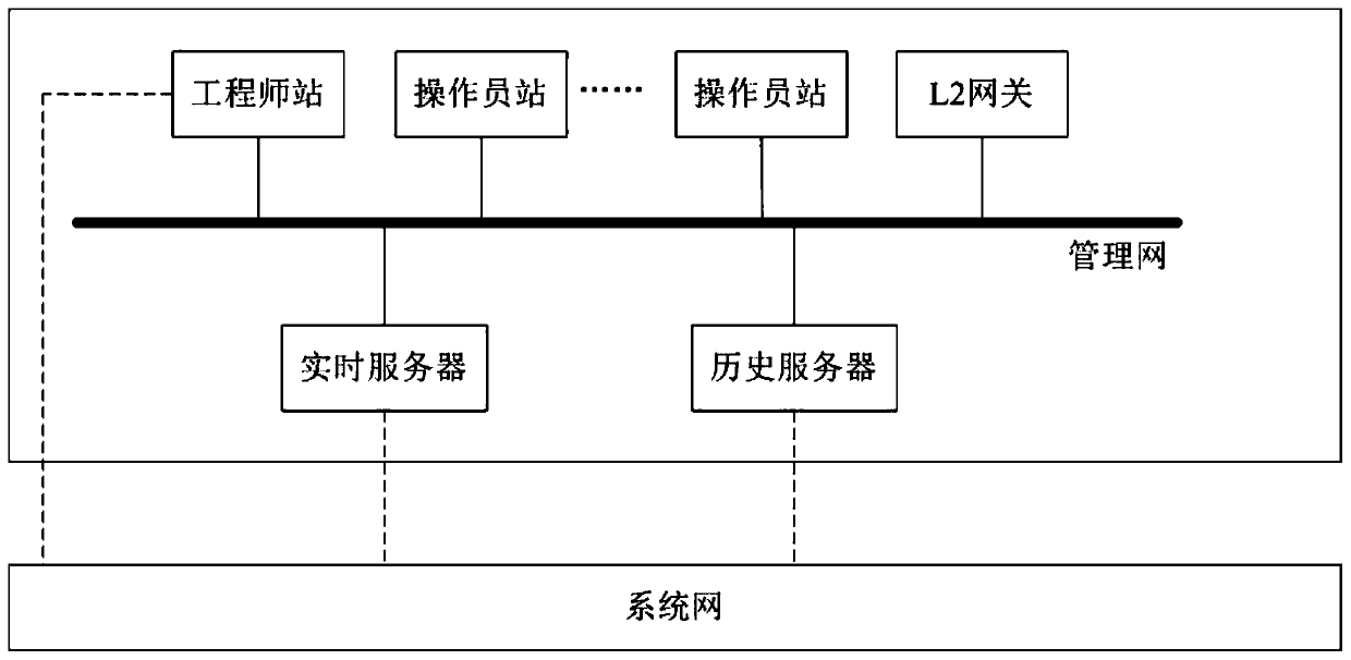 Token-based industrial network data tamper-proofing method and system