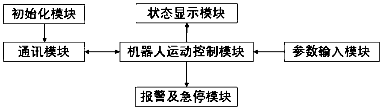 Control system and control method of wall-climbing robot