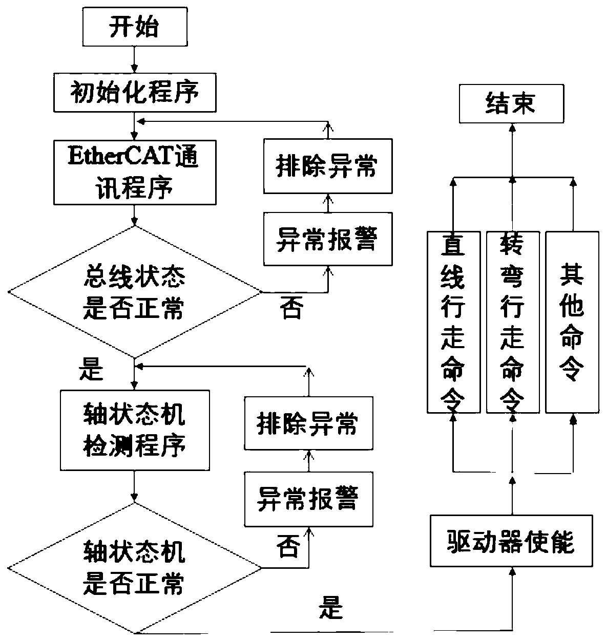 Control system and control method of wall-climbing robot