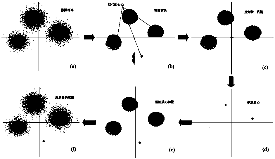 Optical fiber nonlinear equalization method for 64-QAM (Quadrature Amplitude Modulation) coherent optical communication system