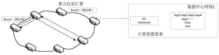 Service computing power resource scheduling method, service computing power resource requesting method, node equipment and terminal