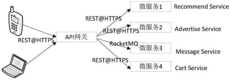 Service computing power resource scheduling method, service computing power resource requesting method, node equipment and terminal