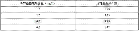 Method for preserving germplasm resource of Chinese cymbidium in vitro and restoring growth after preservation