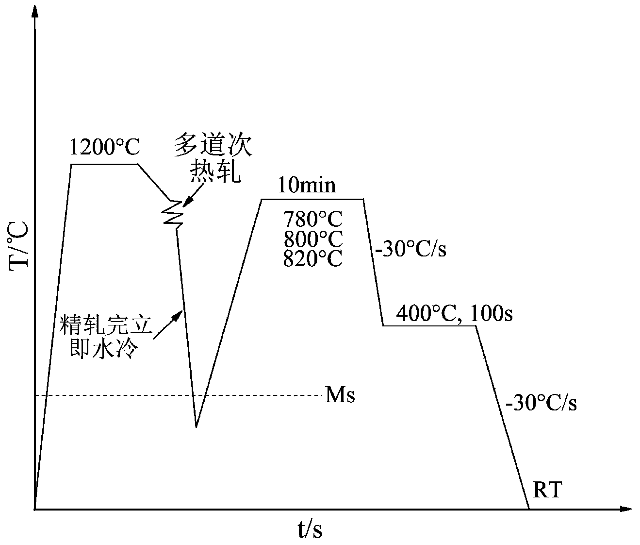 Method for manufacturing high-strength steel through hot rolling and on-line thermal treatment