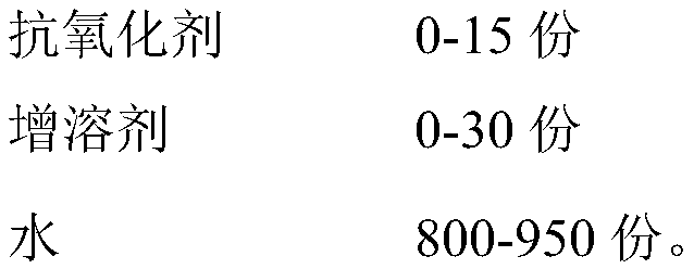 Polypeptide composition used for removing acne and repairing skin