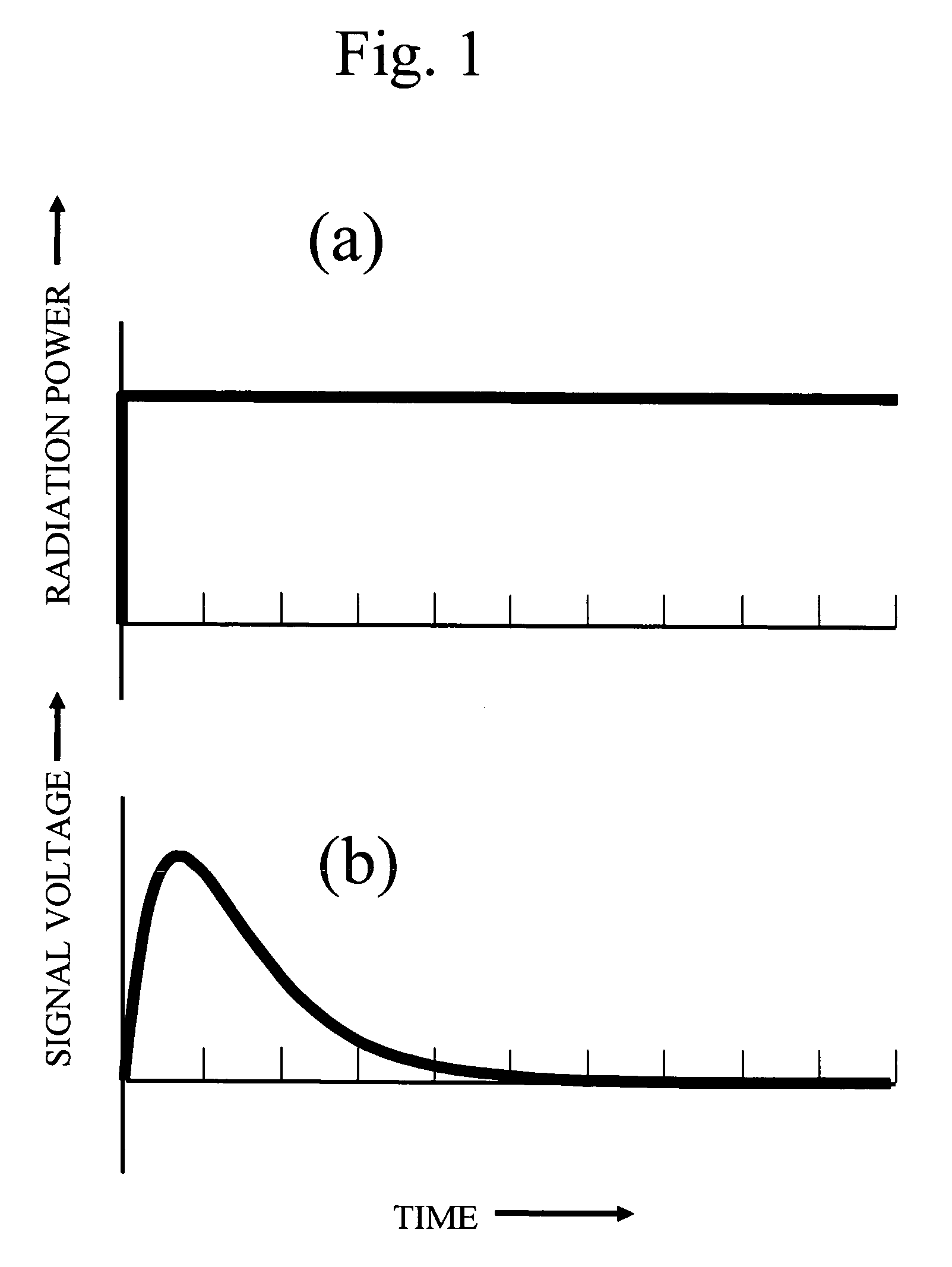 High fidelity electrically calibrated pyroelectric radiometer